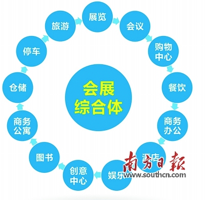 深圳將建全球最大會(huì)展中心 展廳面積達(dá)50萬平(圖2)